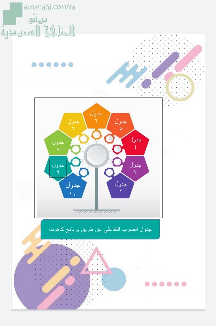 جدول ضرب تفاعلي عن طريق برنامج كاهوت مرحلة ابتدائية رياضيات الفصل الأول المناهج السعودية
