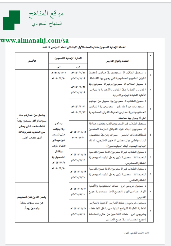 الخطة الزمنية لتسجيل طلاب الصف الأول الإبتدائي للعام 1442 أخبار التربية الفصل الثاني المناهج السعودية