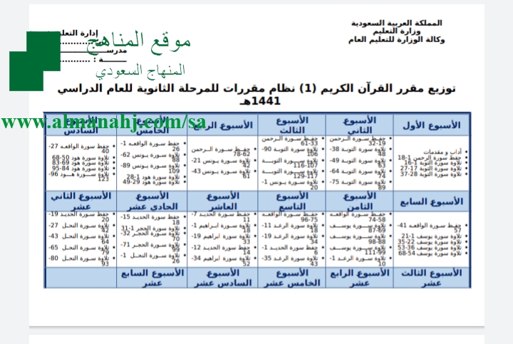 توزيع الثانوي مقررات مرحلة ثانوية المناهج الفصل الثاني المناهج السعودية