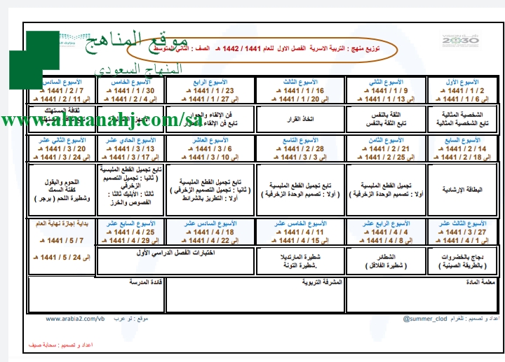 توزيع منهج التربية الأسرية الصف الثاني المتوسط التربية الأسرية الفصل الأول المناهج السعودية