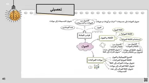 خرائط مفاهيم الفصل الخامس 1 المول