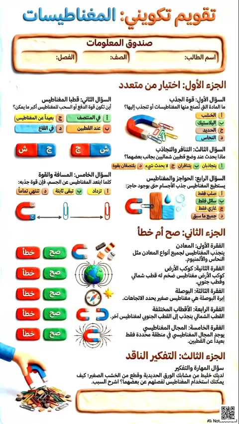 تقويم تكويني المغناطيسات