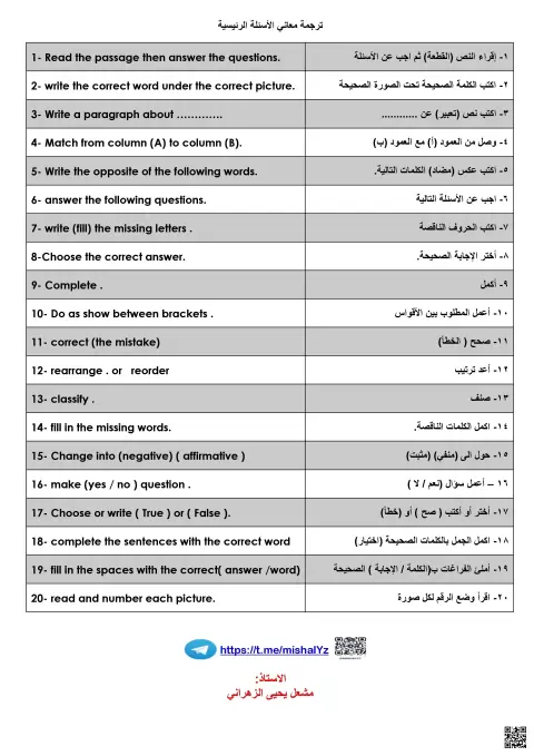 ترجمة معاني الأسئلة الرئيسية
