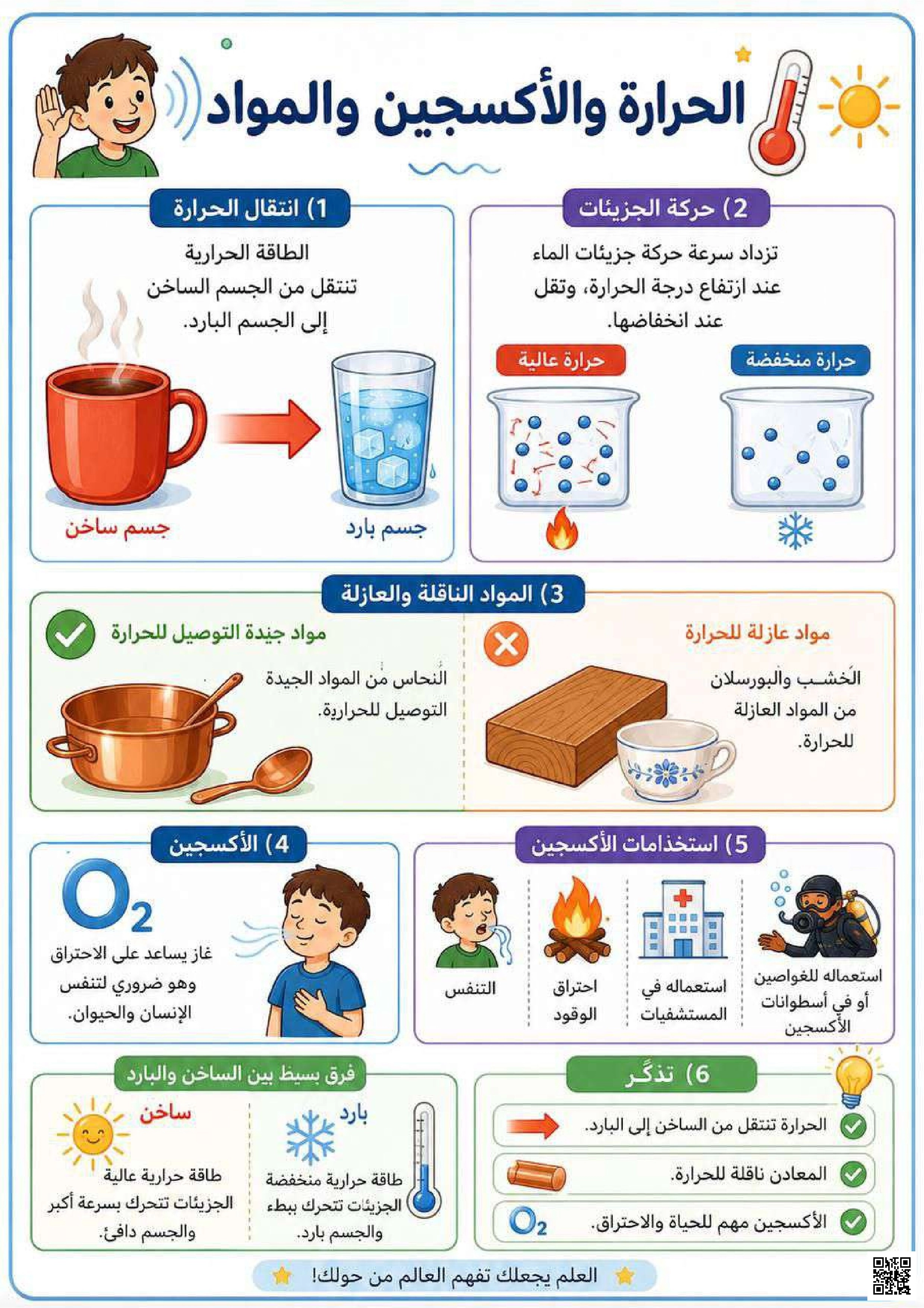 ملخص الحرارة والأكسجين والمواد