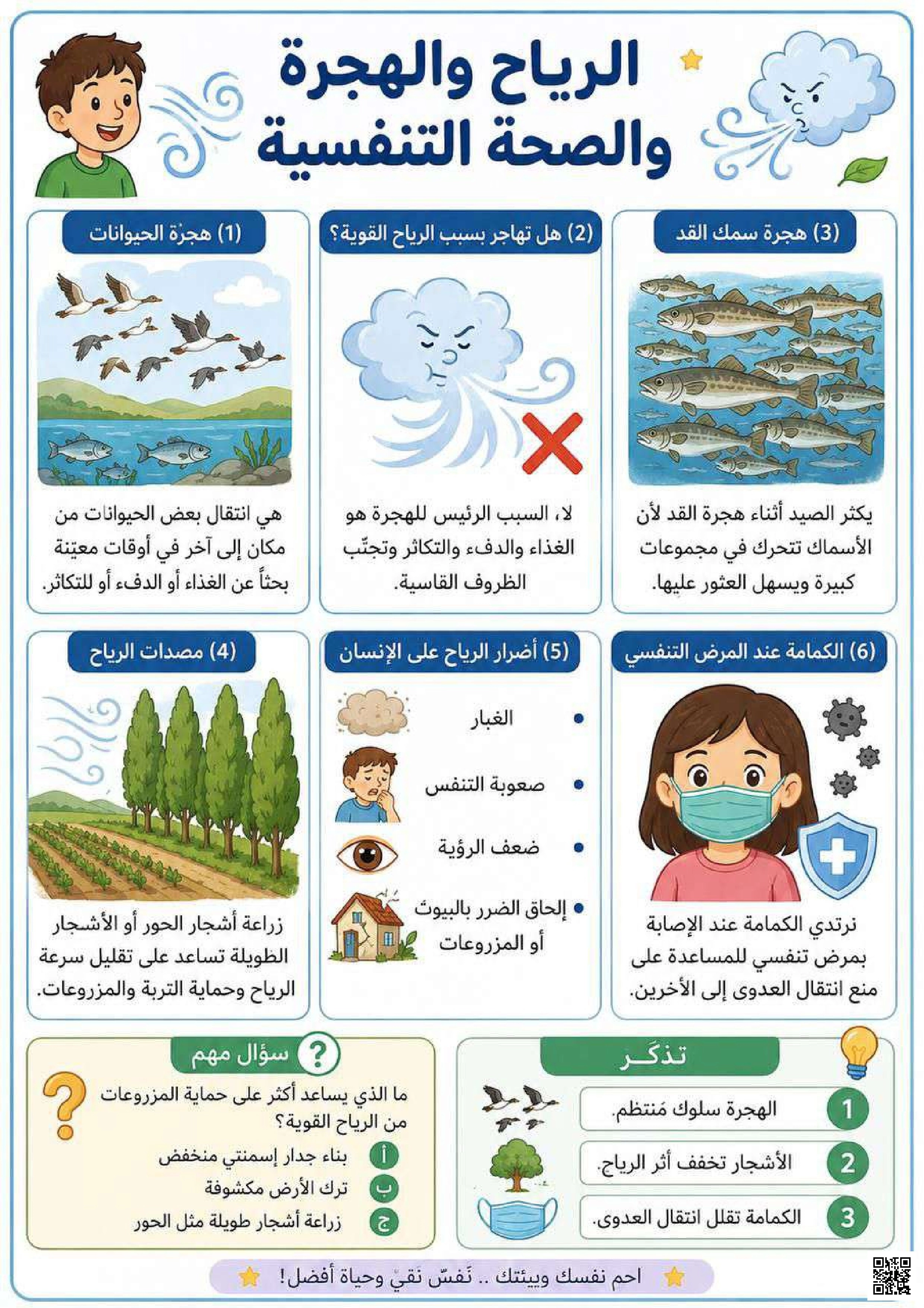 الرياح والهجرة والصحة التنفسية