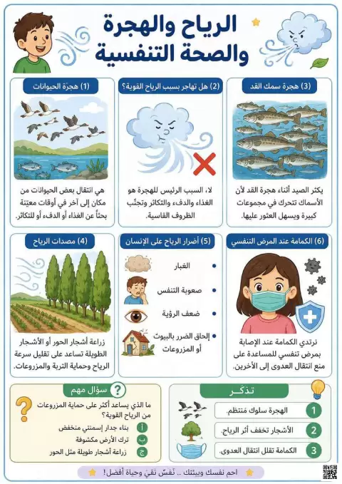 الرياح والهجرة والصحة التنفسية